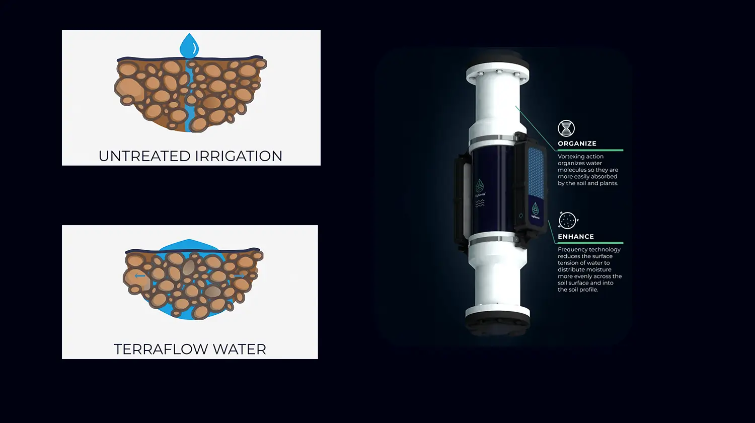 How UpTerra is reinventing water: Inside Terraflow’s groundbreaking solution