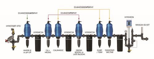 Dilution Solutions LO-FLO GH FloraPro [Base Feed + Sup] Configuration