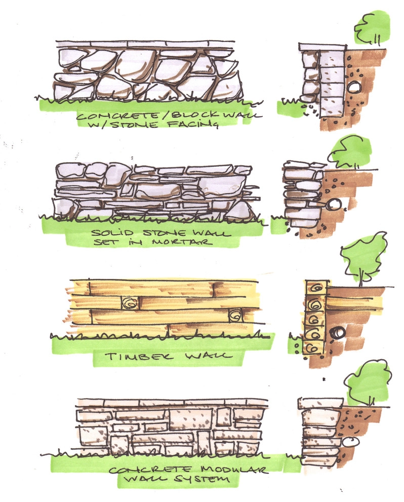 Rivas Design And Landscaping, LLC - Photo 5