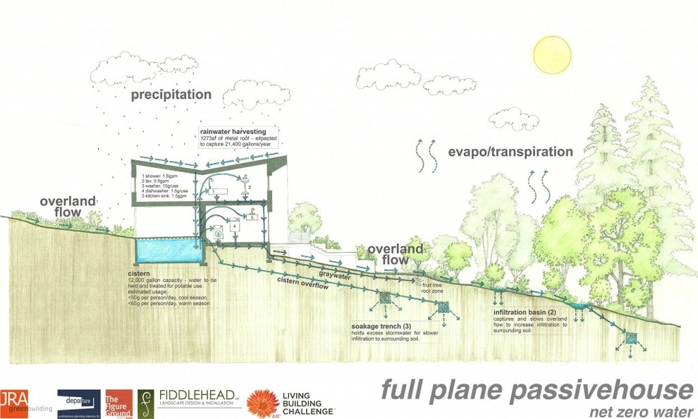 Full Plane Passive House by The Figure Ground Studio, LLC - Photo 12