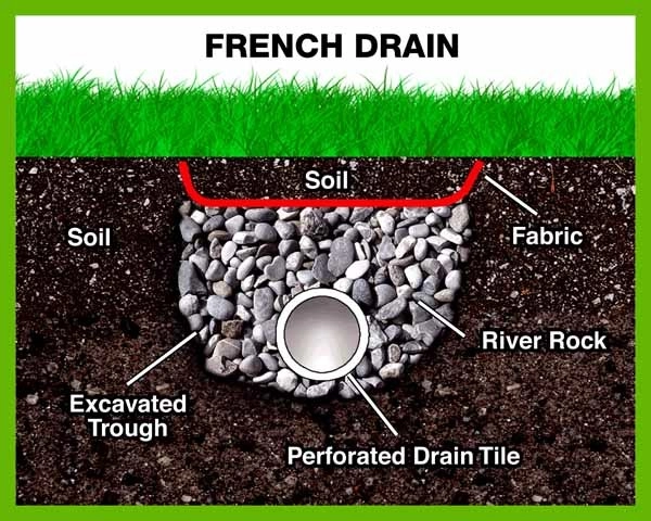 PVC Lawn Drainage Systems by Clean Cut Landscape Co - Photo 8