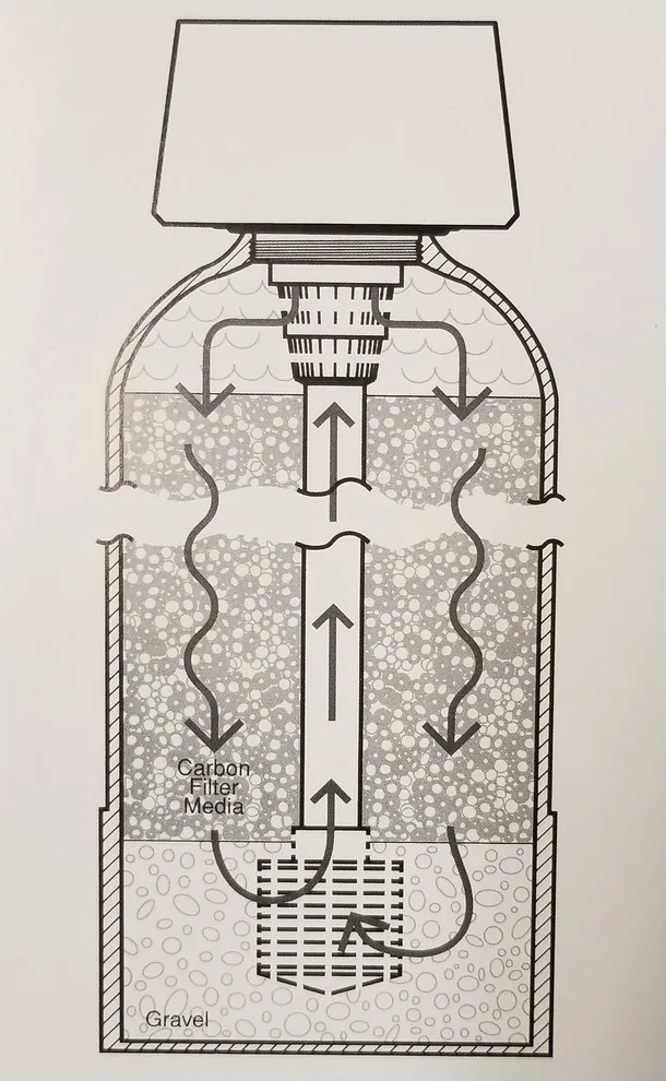 Whole House Water Purification by Irv Plumbing & Electric - Photo 3