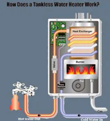 Todd's Water Heater Repair - Install Seattle - Photo 8
