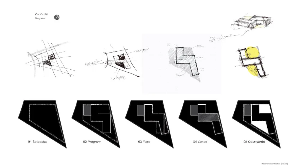 Z-Dwelling by Habanero Architecture, PLLC - Photo 4