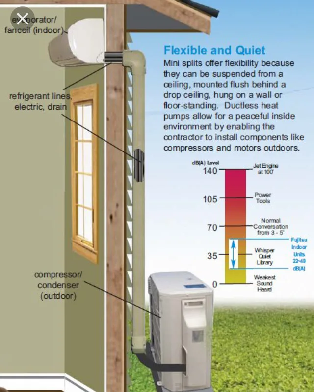 Ductless Mini Split Units by Mack Antonoff HVAC - Photo 5