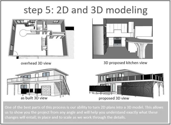 Understanding the Process / Ready to Discuss? by Barnett Adler - Photo 6