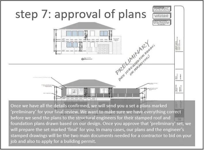 Understanding the Process / Ready to Discuss? by Barnett Adler - Photo 2