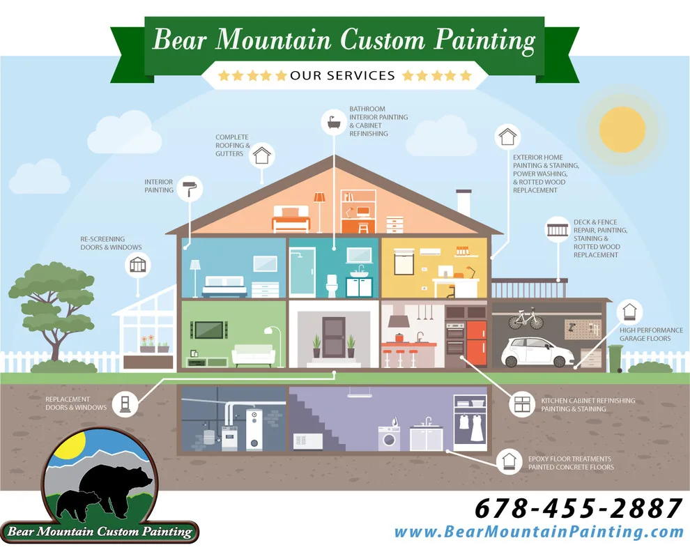 Advertising and Business Details by Bear Mountain Custom Painting - Photo 3