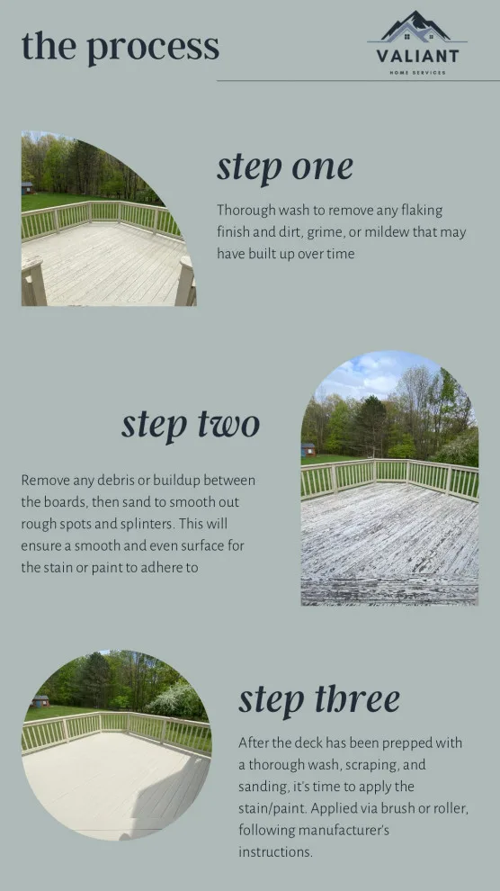 Sussex NJ Home Deck Restoration by Valiant Home Services LLC - Photo 3