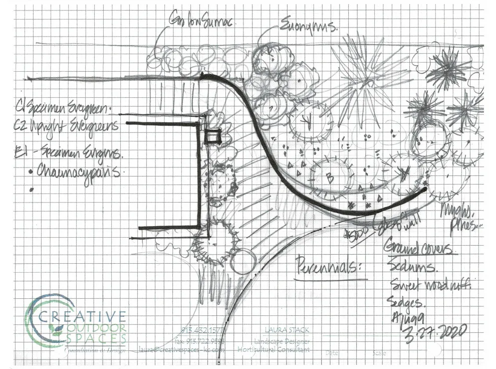 Communication Strategies for Conceptual Designs by Creative Outdoor Spaces - Photo 14