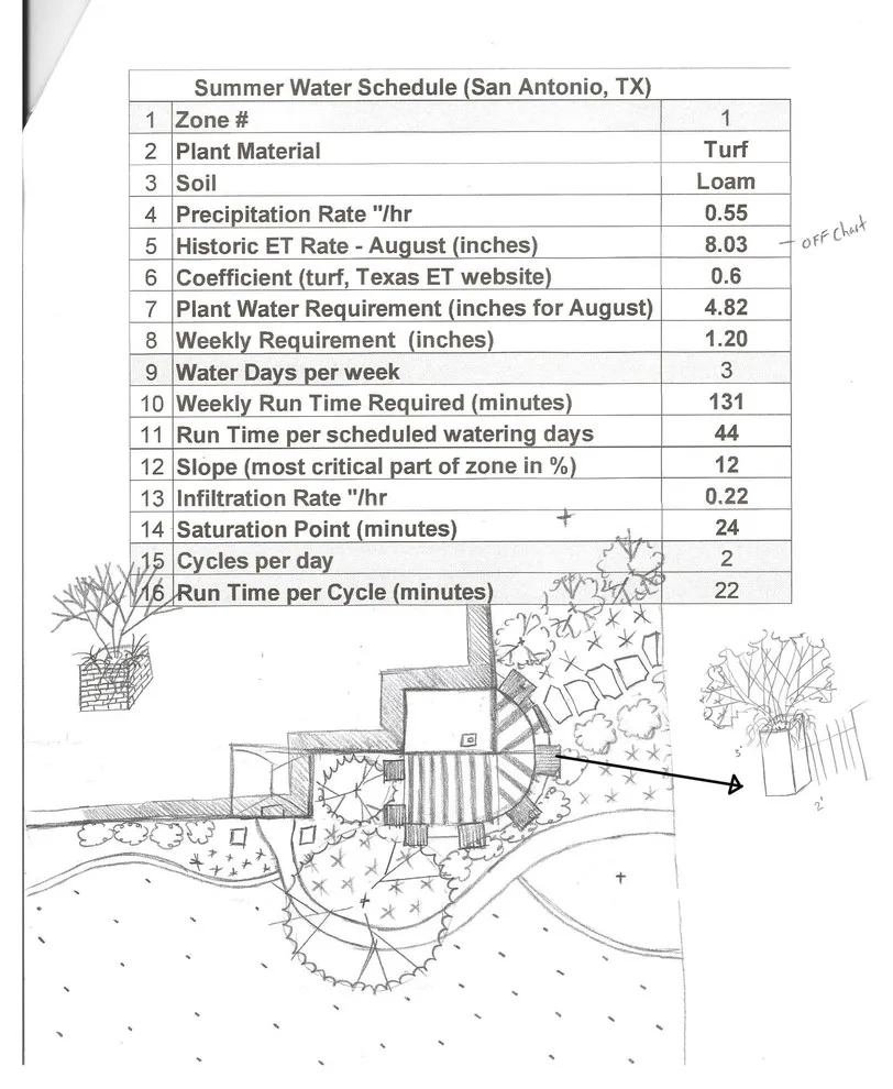 Lubbock Landscape Design CEU_01 by Austex Landscape - Photo 2