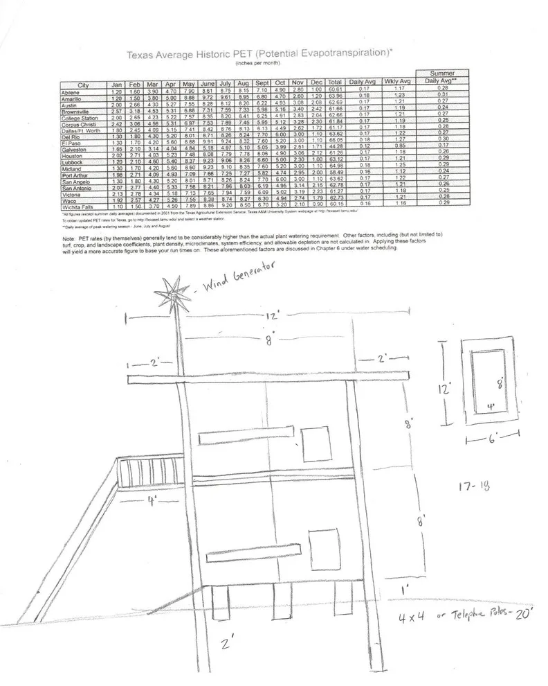Lubbock Landscape Design CEU_01 by Austex Landscape - Photo 3