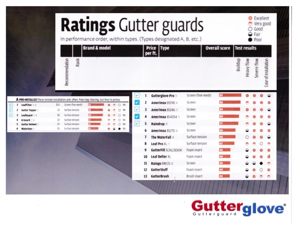 Gutter Glove South Of FL Inc - Photo 8