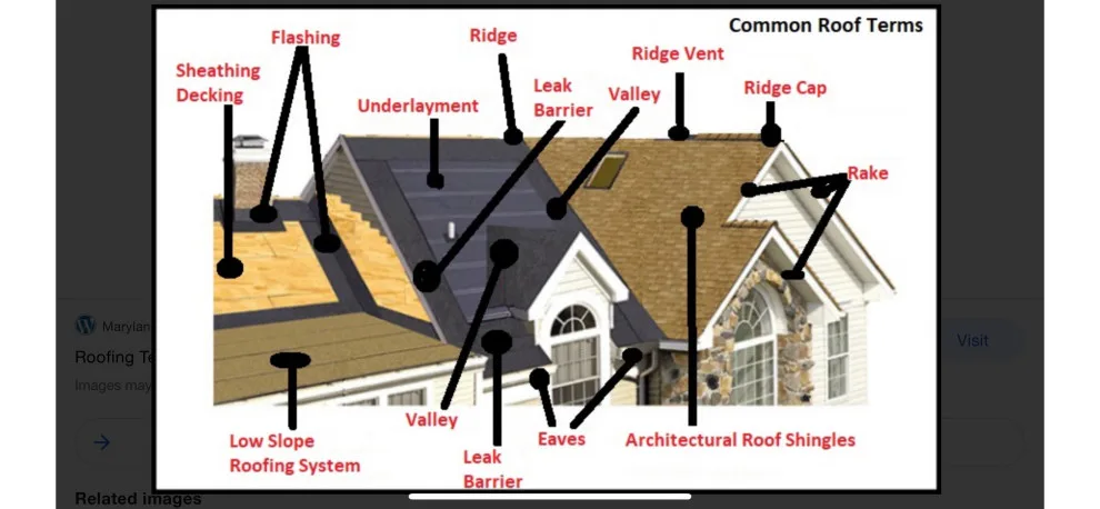 Roofing Initiatives by Megel Sons Roofing - Photo 10