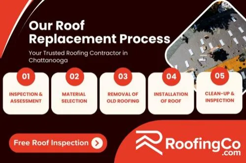 RoofingCo.com - Photo 2