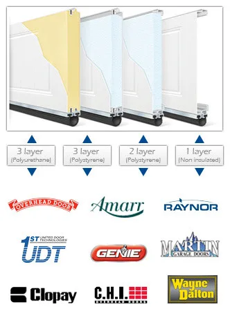 Los Angeles CA Garage Door Repair by LA Garage Doors Repair - Photo 8