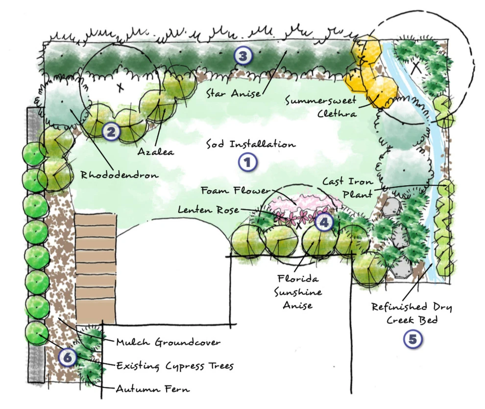 Design by Fred! Lawn Design Co. - Photo 9