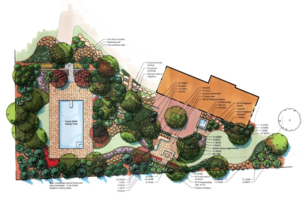 Nelson Design Associates, Inc. - Photo 14