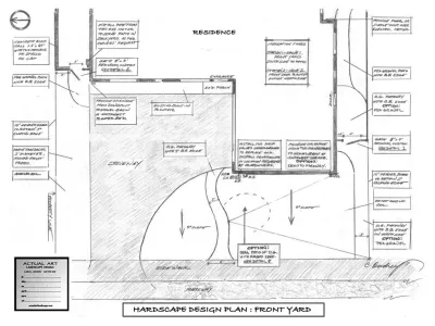 Actual Art Landscape Design - Landscape Design in Santa Barbara, CA