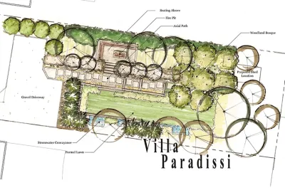Fogleman Residence — Landscape Design project by Aedan Workshop