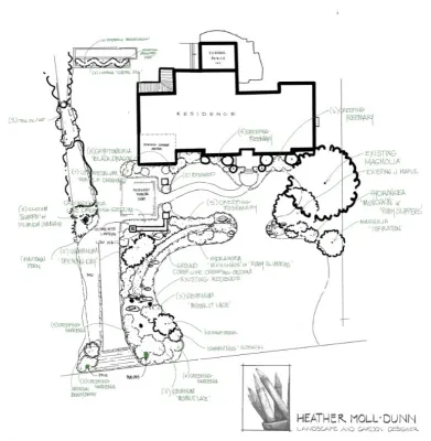 master plan with pool options — Landscape Design project by Heather Moll-Dunn Landscape And Garden Design in Sandy Springs