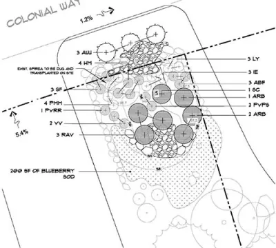 Ironwood design group - Landscape Design in Newmarket, NH