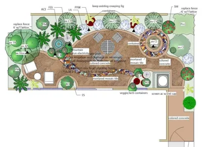 Kirin Landscape Design - Garden Remodeling in Fair Oaks, CA
