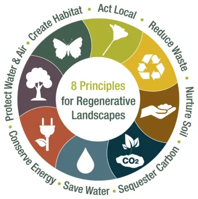 Our Guiding Principles — Landscape Design project by Landsystems & Associates