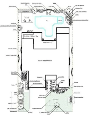 Lawns Ltd Landscaping - Landscape Construction in Waco, TX
