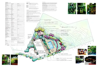 April Philips Design Works - Garden Remodeling in San Rafael, CA