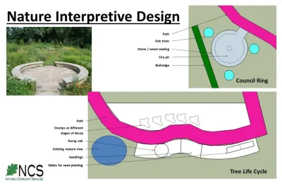 Natural Community Services - Landscape Design in Southfield, MI