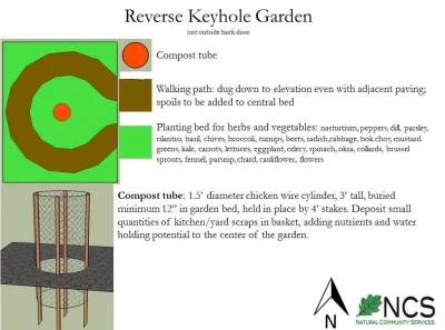 Natural Community Services - Landscape Design in Southfield, MI