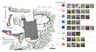 Landscape Design for a Private Residence in Vail, CO — Landscape Design project by Neils Lunceford, Inc.