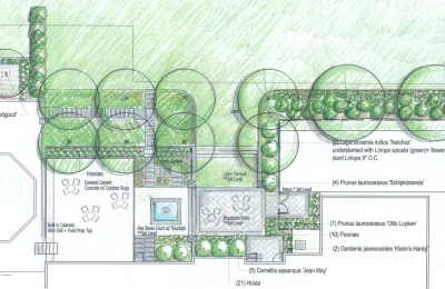 Revington Reaves Landscape Architecture & Planning - Garden Remodeling in Greensboro, NC