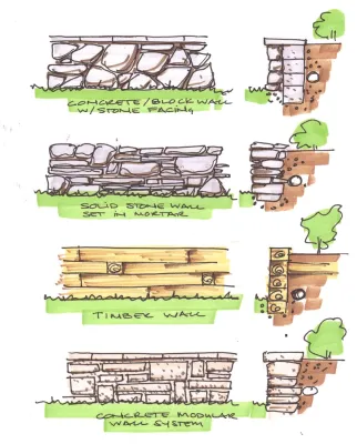 Rivas Design and Landscaping, LLC - Garden Remodeling in Manassas, VA