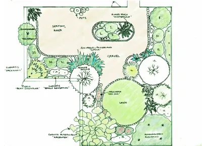 Design and Plan Process — Landscape Design project by The JCRD Group