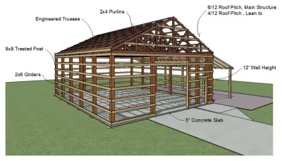 30x40 Pole Barn — Architectural & Building Design Services project by Crawford Drafting & Design