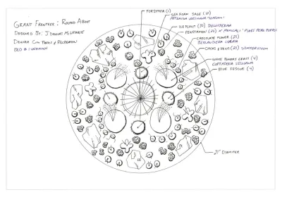 Tread Lightly Design - Landscape Design in Denver, CO
