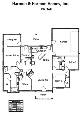 Harmon & Holcomb Homes - Design-Build Services in Wichita Falls, TX
