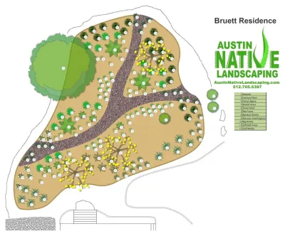 Austin Native Landscaping - Tree & Shrub Care in Austin, TX