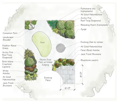 Landscape Drawings — Landscape Construction project by Downer Brothers Landscaping, Inc.