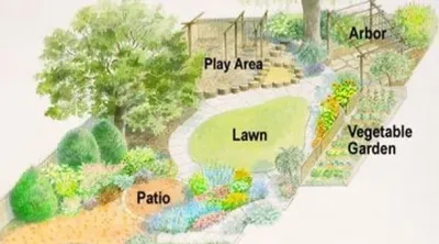 Design/Drawings by Heidrich Landscaping