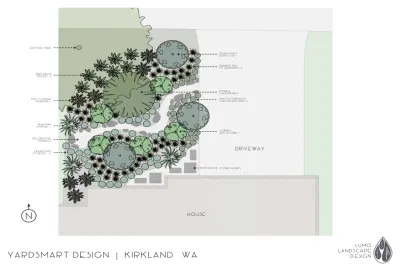 Lumo Landscape Design - Drought-Resistant Lawn Installation in Portland, OR