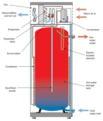 Todd's Water Heater Repair - Install Dallas - Plumbing Services in Dallas, TX