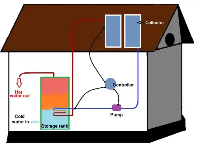 Todd's Water Heater Repair - Install Phoenix - Handyman Services in Phoenix, AZ