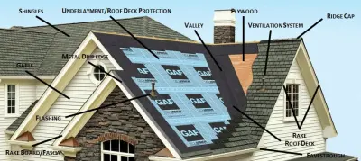 Roofing Solutions — Deck Building & Repair project by Valverax LLC