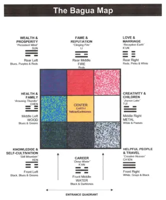 The Feng Shui Map — Interior Design & Decorating project by Organized Chi