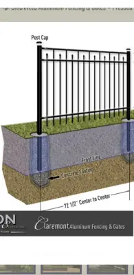 City Wide Fence and Deck LLC - Landscape Construction in Fort Mill, SC