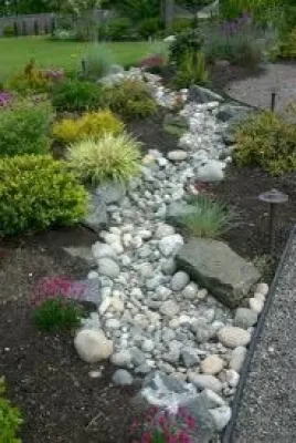 Charlotte Drainage Solutions — Landscape Construction project by SecureTurf - Charlotte Landscaping Experts
