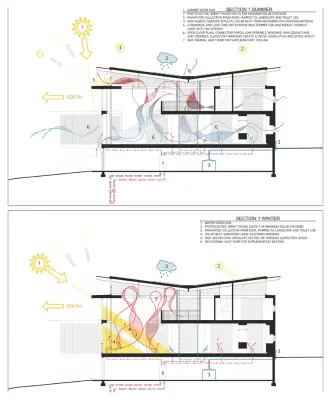 Sunshine Rain Cottage by Robert M. Cain, Architect